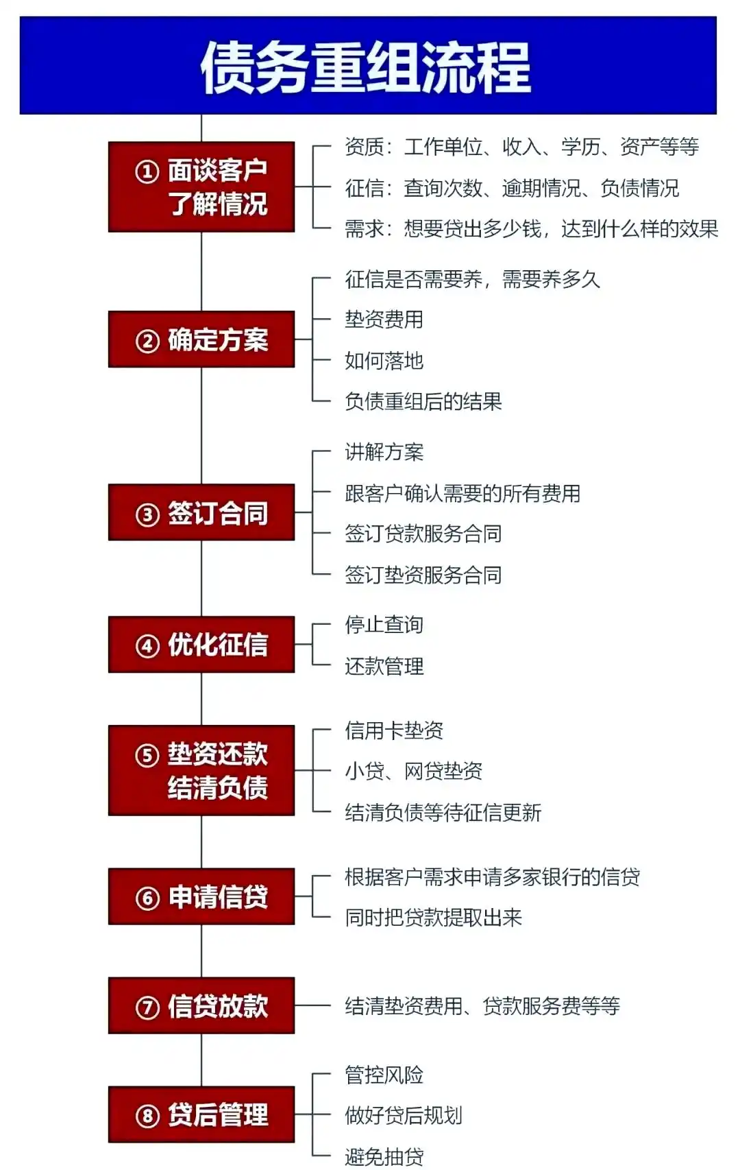 在奉化，中小企业也可以债务重组吗？